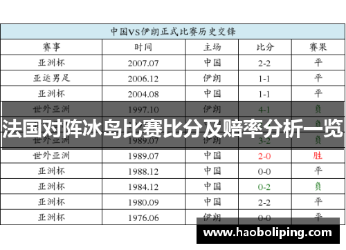 法国对阵冰岛比赛比分及赔率分析一览
